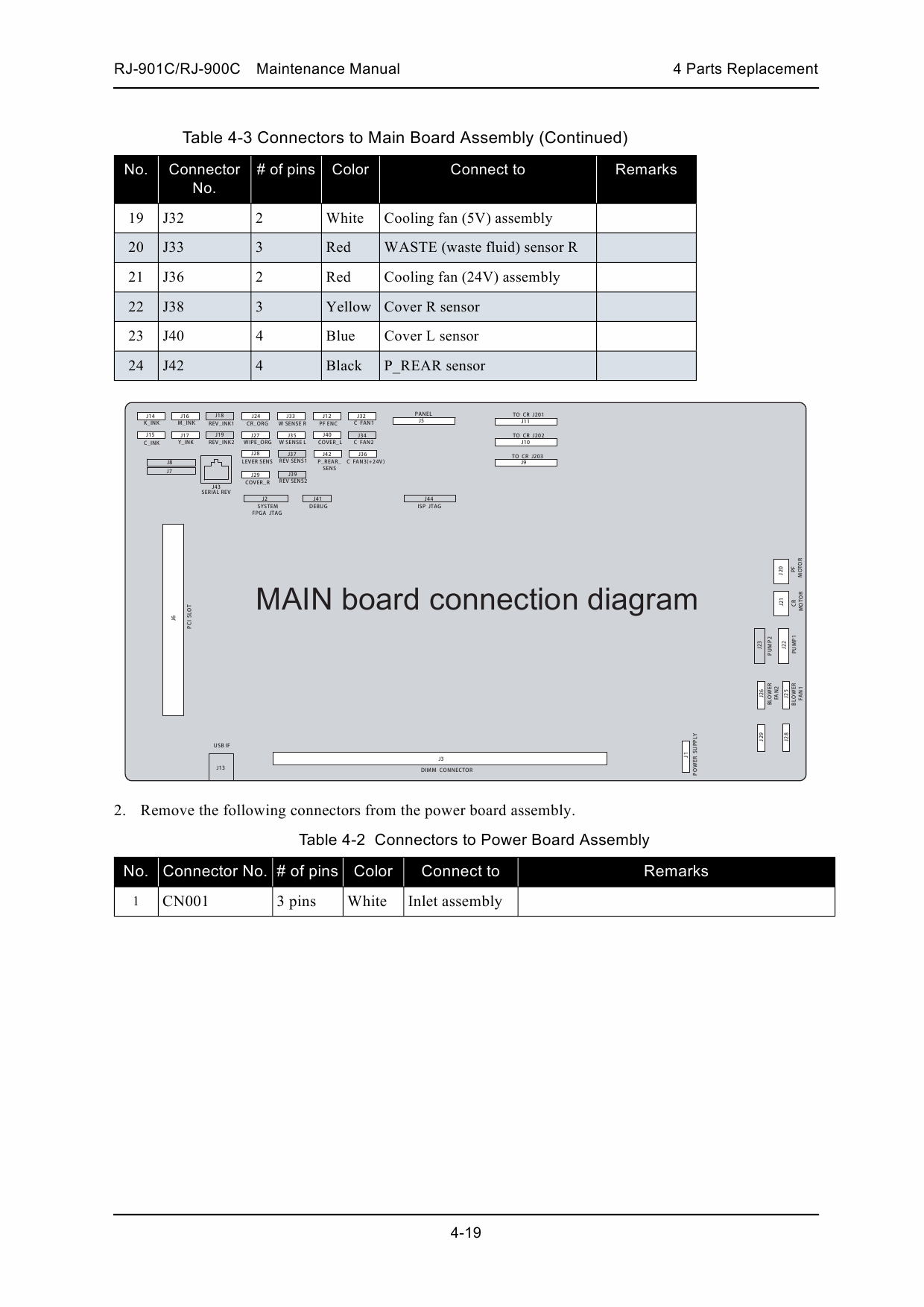 MUTOH RJ 900C RJ901C DrafStation DrafStationPro Service Manual-3 MUTOH RJ 900C RJ901C DrafStation DrafStationPro Service Manual-3